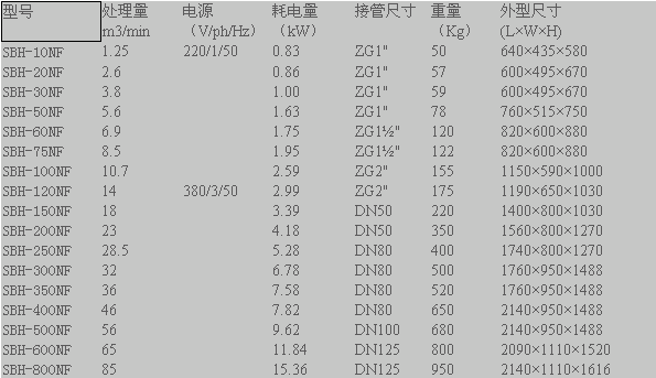 參數(shù)1